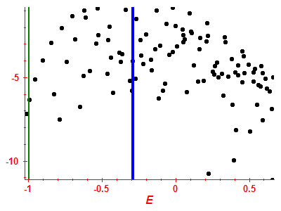 Strength function log